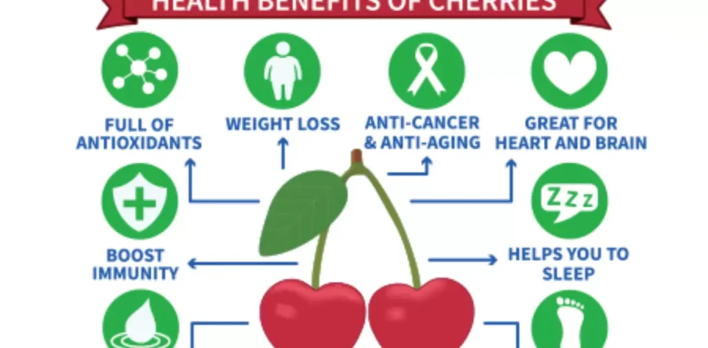  Health and Nutritional Benefits of Cherry Acidity