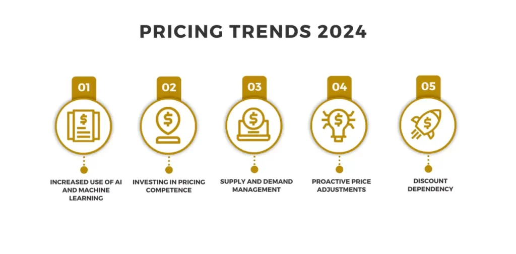 Pricing and Plans for 2024