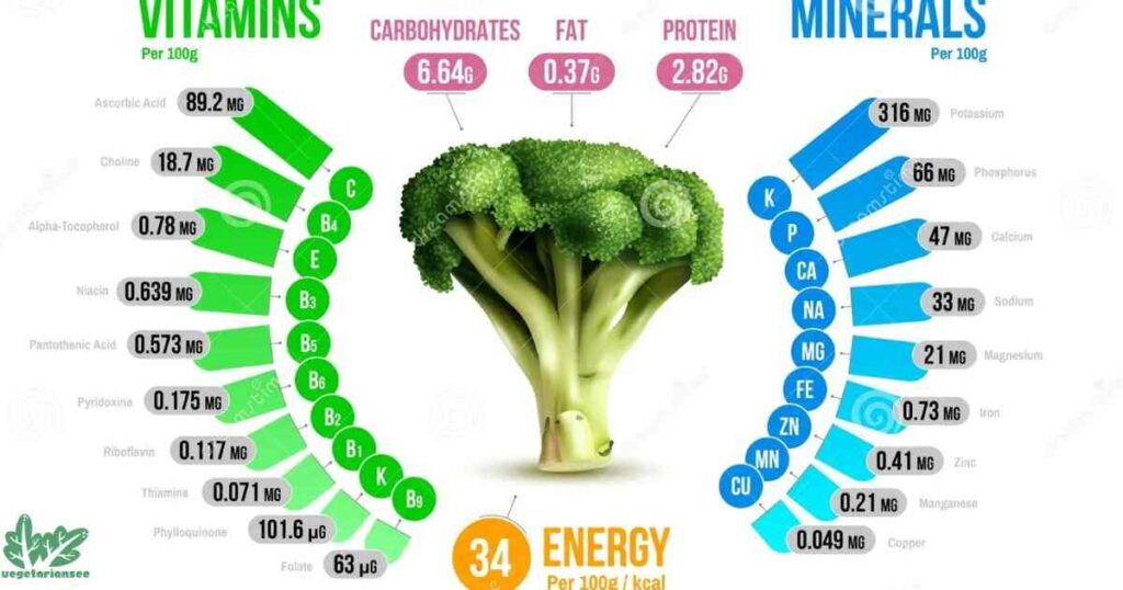 Nutritional Benefits of Charred Broccoli