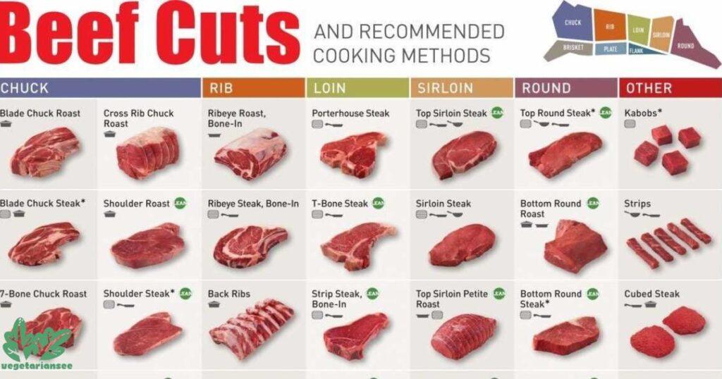 Types of Beef Brisket Cuts